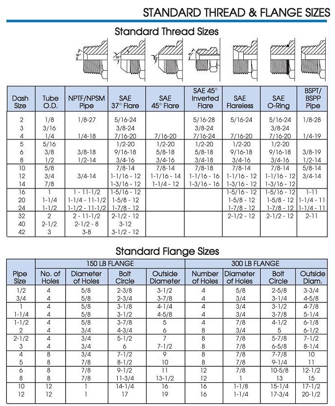 Jic Hydraulic Fittings Size Chart At Patrick Eberhardt Blog